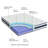 Hybrid Mattress Spring Gel Memory Foam, Mattresses In A Box-826035037-848610679