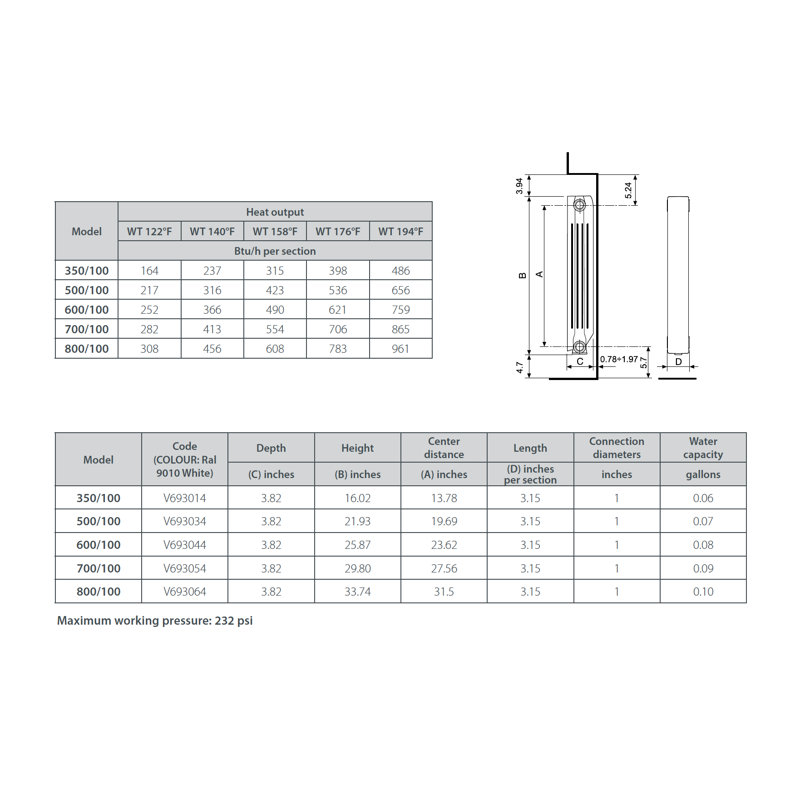Blitz Hydronic Radiant Radiator Heater with Wall Bracket