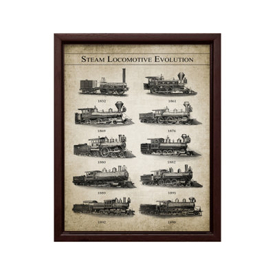 Steam Locomotive Evolution