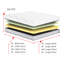 Gel Cooling Memory Foam Mattress Two Side Sleep 20cm Medium Firm-88793382