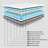 Gel Memory Foam Coils Innerspring Hybrid Mattress-1273530283-1222319665