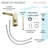 Château Single Hole, Single-Handle, Bathroom Faucet-51954694