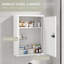 Medicine Cabinet
