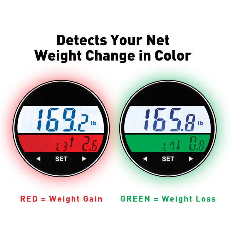 Ozeri WeightMaster 400 lbs Weight Scale with BMI and Weight Change Detection, Black