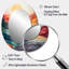 Miroir mural Pastel Bold Sunset Landscape II - Traditional-113772913