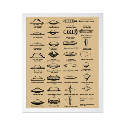 Tableau d'identification des OVNIS