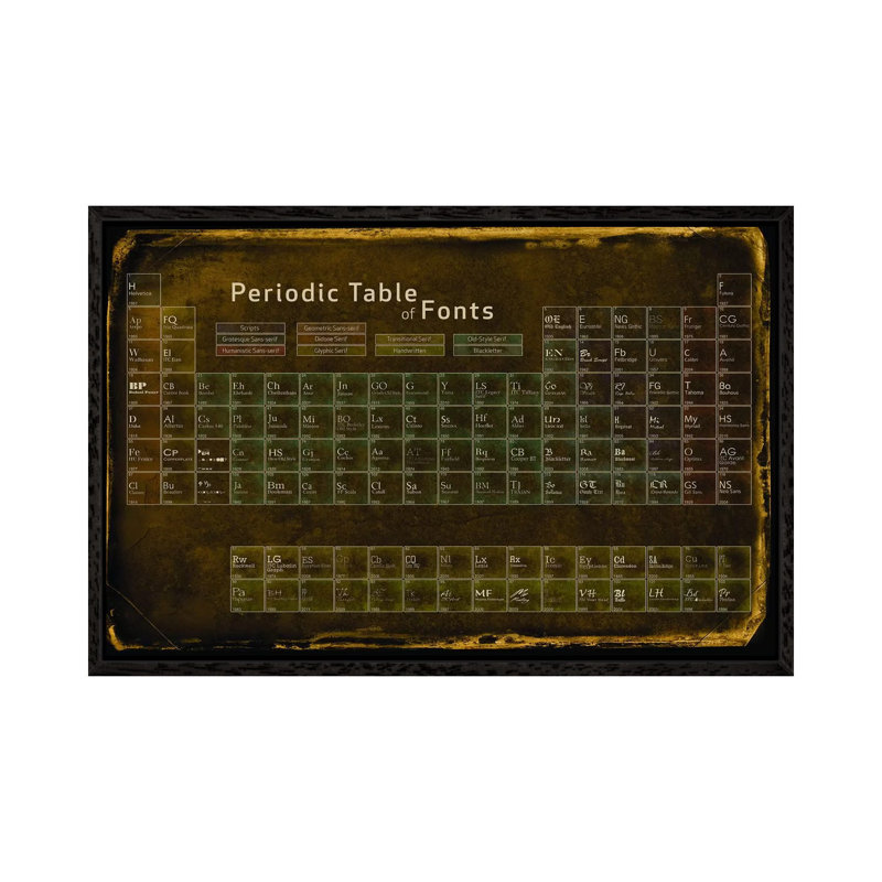 Periodic Table Of Fonts #4 - Print on Canvas, 152.5 cm H x 101.5 cm W, Black Floater Framed