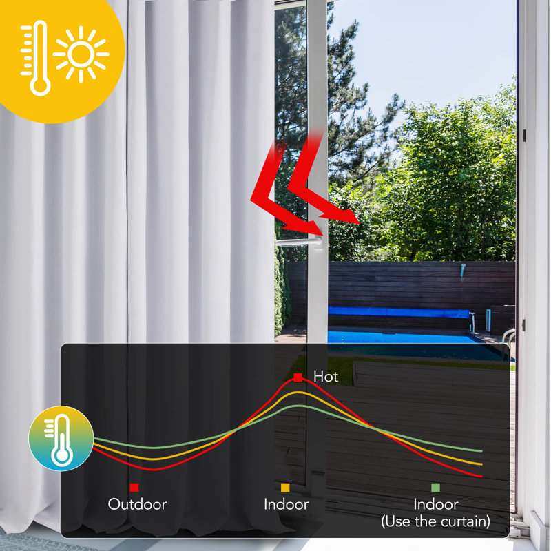 Prosise Blackout Curtain Pair