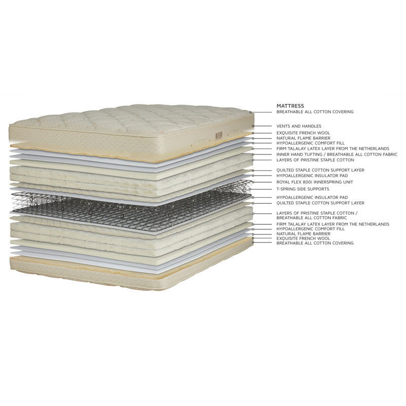 Classic Quilt-Top Set, King