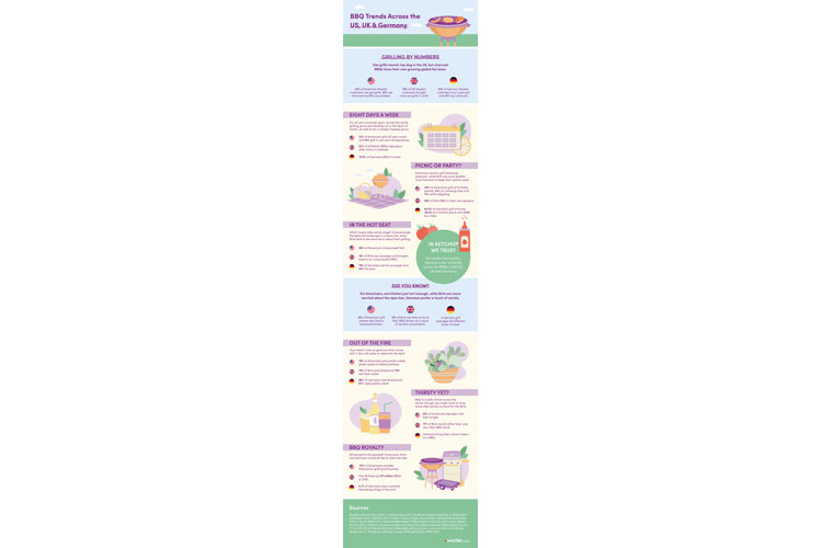 BBQ trends across the US, UK and Germany infographic