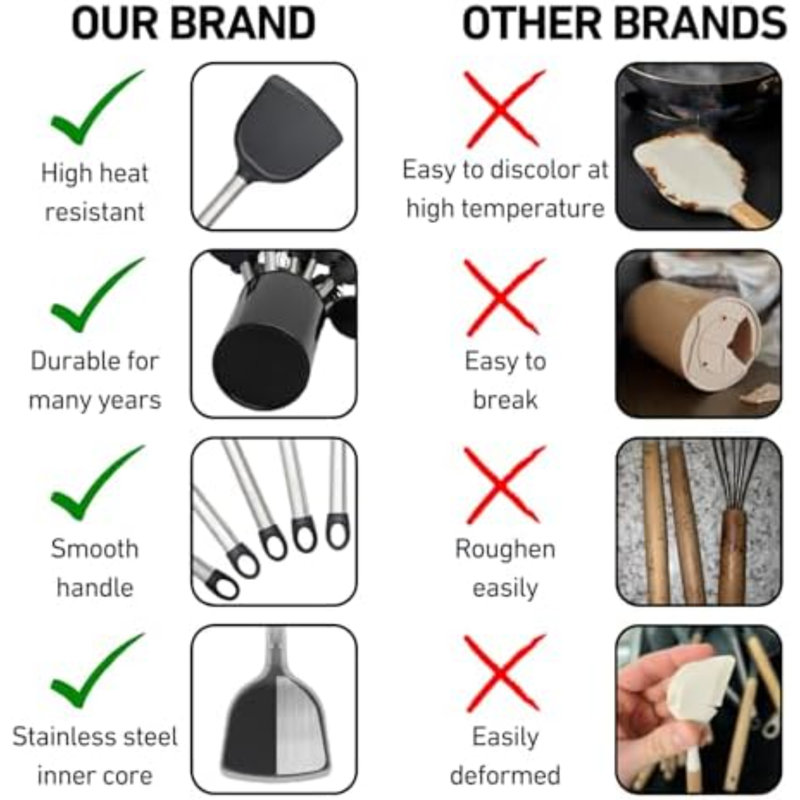 Ensemble d'ustensiles de cuisine en silicone de 33 pièces, résistants à la chaleur et de qualité alimentaire, avec manches en acier inoxydable. Sans BPA. Accessoires de cuisine avec support inclus. Compatible avec les ustensiles antiadhésifs.