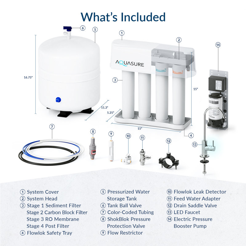 Filtration System