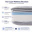 Surmatelas pour lit de bébé 4 pouces avec structure à 3 couches, mousse viscoélastique imprégnée de gel, housse de coussin lavable à la machine pour le sommeil et les voyages, emballage de compression (75 x 30 po)