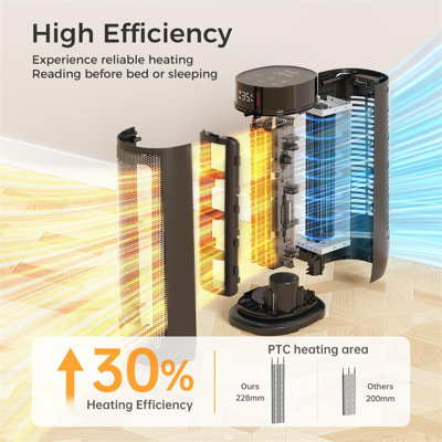 Naomi 2000 BTU Electric Tower Space Heater