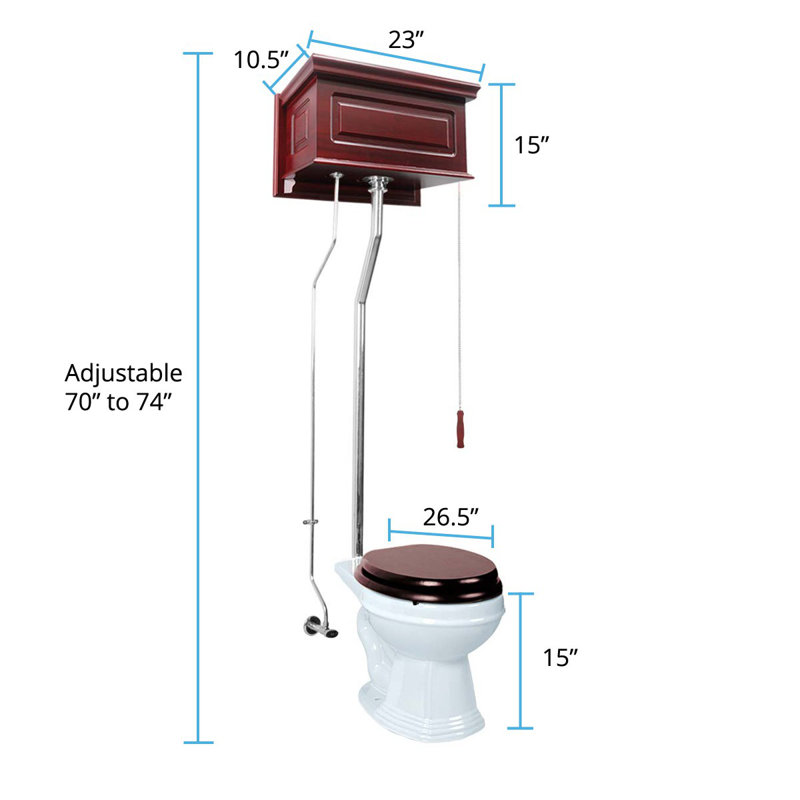 The Renovators Supply Inc. 1.6 Gallons GPF Round Kit, Cherry/White/Silver