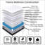 Trance Daily Deal Offers Mattress