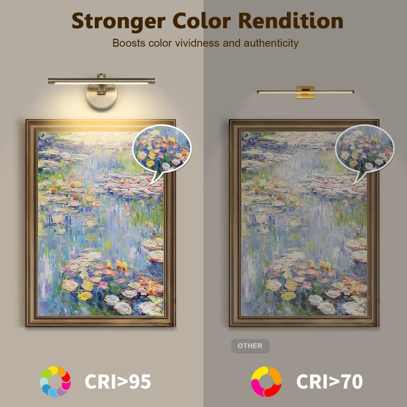 Antique Copper 15.75 in. LED Hardwired Picture Light with Rotatable