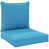 Turquoise est en rupture de stock
