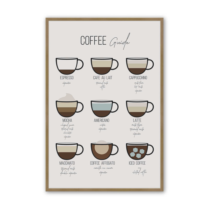 Impression de guide de café moderne, H 17,25 po x l 13,25 po, Or brossé
