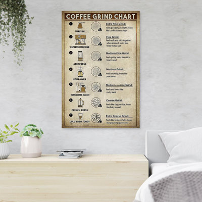 Some Types Of Coffee Machine Coffee Grind Chart 1 Piece Rectangle Graphic Art Print On Wrapped Canvas