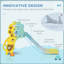 EvoNet Indoor Slide
