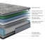 Matelas simple en mousse viscoélastique gélifiée rafraîchissant 10 pouces, relief, faible transfert de mouvement, eau, fonctionne avec une base réglable, gris et blanc, composition du matelas à ressorts-134281976-134281979