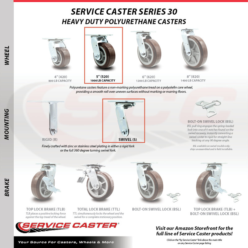 Roulettes de rechange de service pour roulettes Magliner