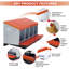 Nesting Boxes-1936937945-1936937765