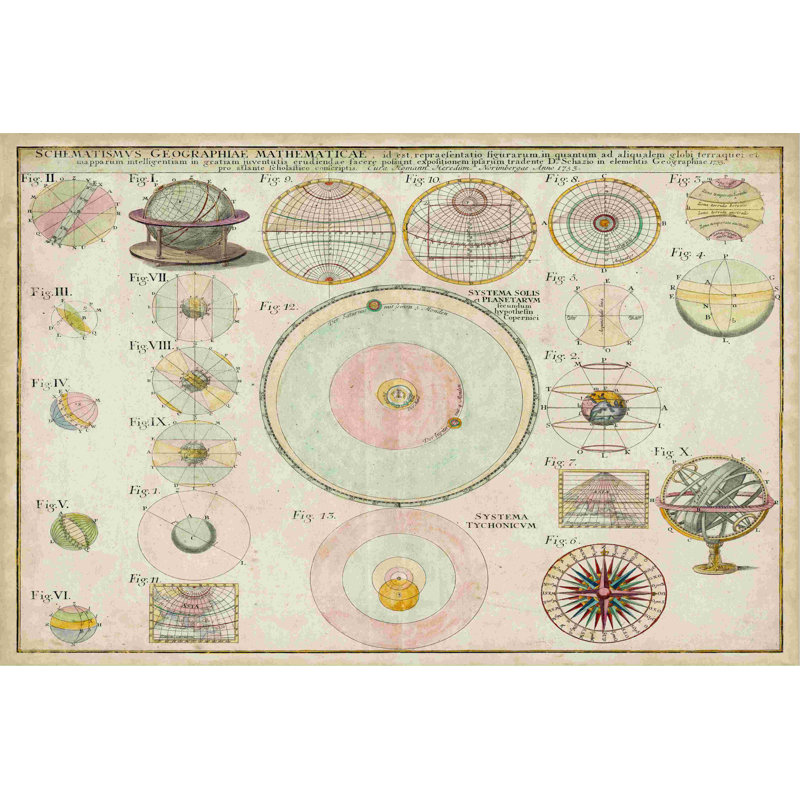 " Schematics, Mathematics & Geography Chart ", 32" H x 48" W  