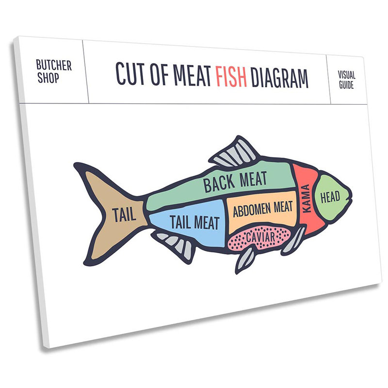 Fish Butcher Cuts Kitchen - Wrapped Canvas Print, 40.6cm H x 61cm W x 2cm D