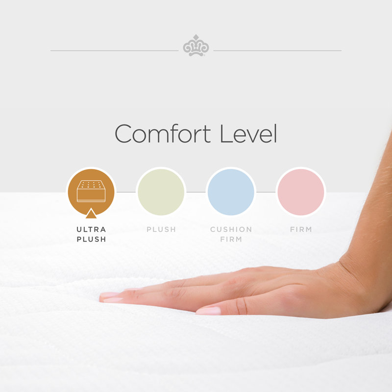 Passions Kelbrooke 16" Ultra Plush Euro Pillowtop Hybrid Mattress, King