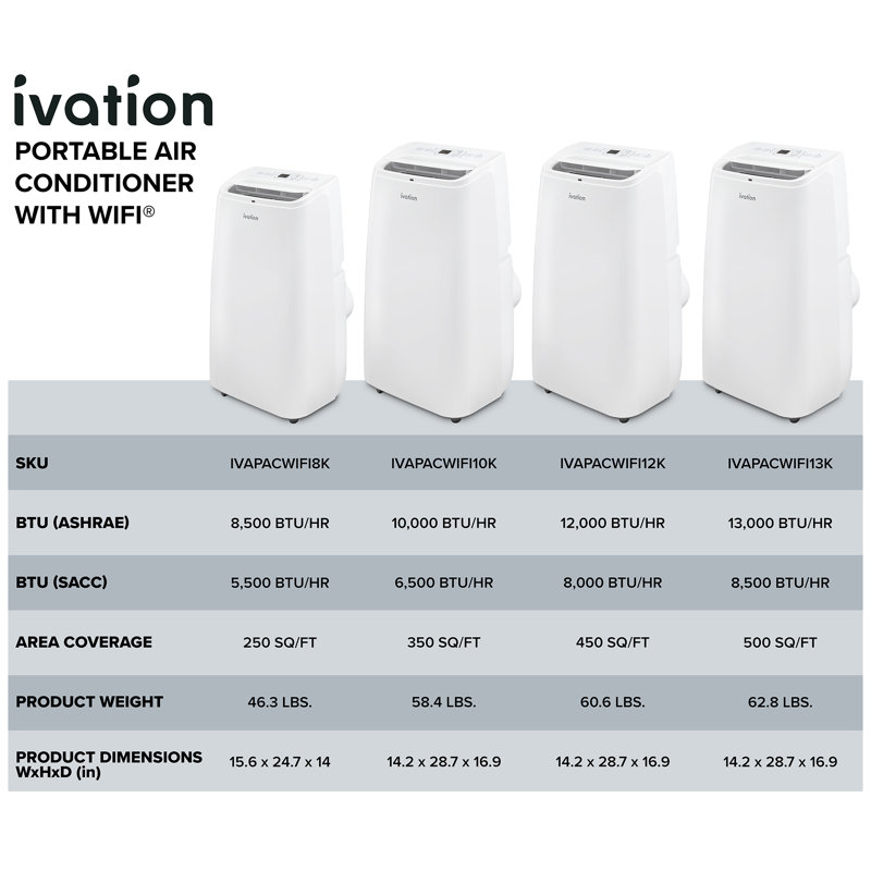 Ivation 12000 BTU Wi-Fi Connected Portable Air Conditioner for 500 Square Feet with Remote Included