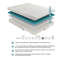 Matelas pour lit simple de 10 pouces en mousse viscoélastique imprégnée de gel-797070981