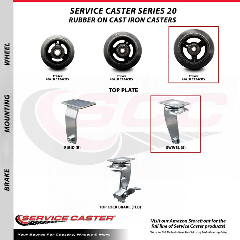 Rubber on Cast Iron Caster