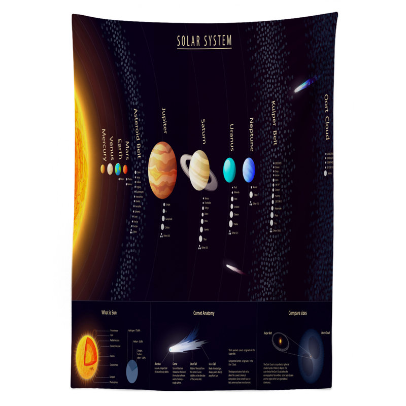 Nappe d’espace extérieur ambesonne, "solaire information scientifique" , jupiter saturn, housse de table rectangulaire pour la cuisine de salle à manger décoration, 52 po x 70 po, multicolore