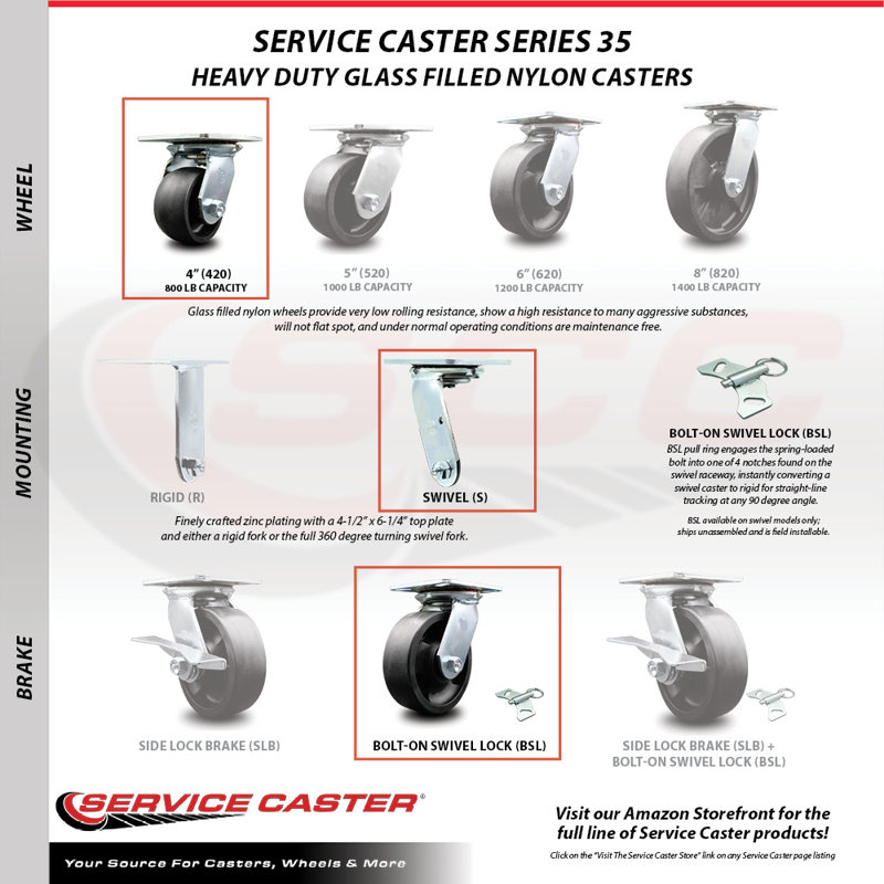 Glass Filled Nylon Caster