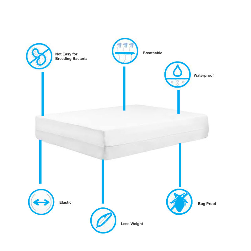 Davidsville Bed Bug and Hypoallergenic Cotton Zippered Waterproof Mattress Protector with 360 Degree Protection, Queen, 13"