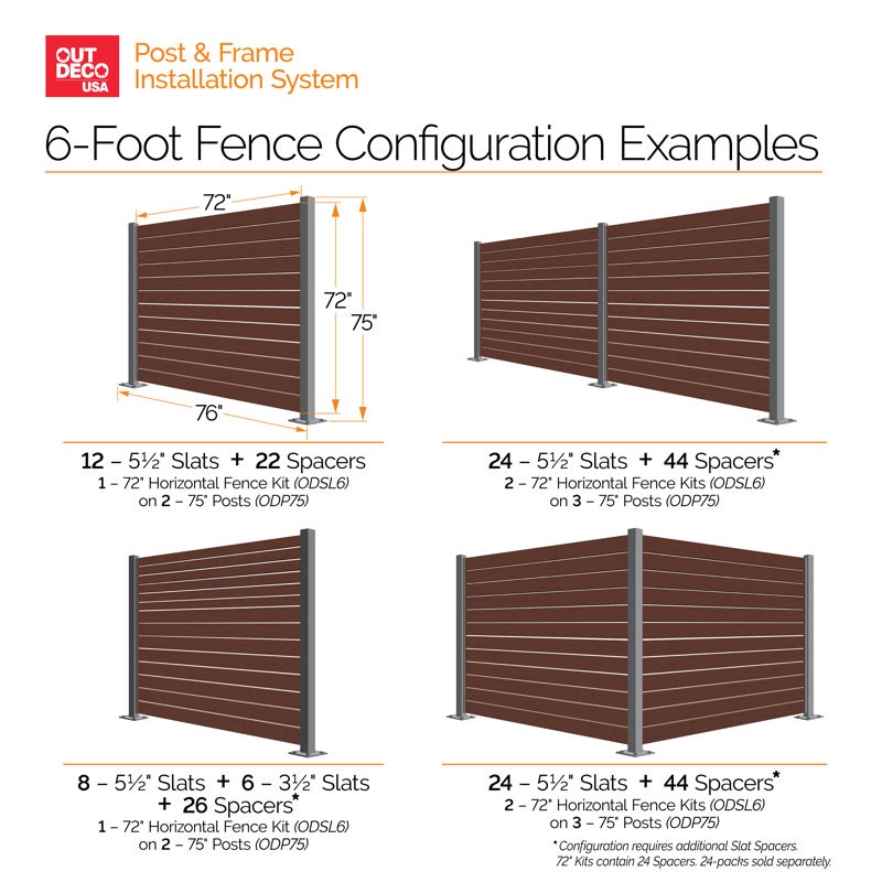 OUTDECO 5.5 in. x 72 in. x.75 in. Wood Plastic Composite Fence Board, Flat Edge Both Sides, Sanded Finish - Charcoal (4-Pack)