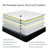 Alwyn Home Timera  Medium Hybrid Mattress-7704309-62865663