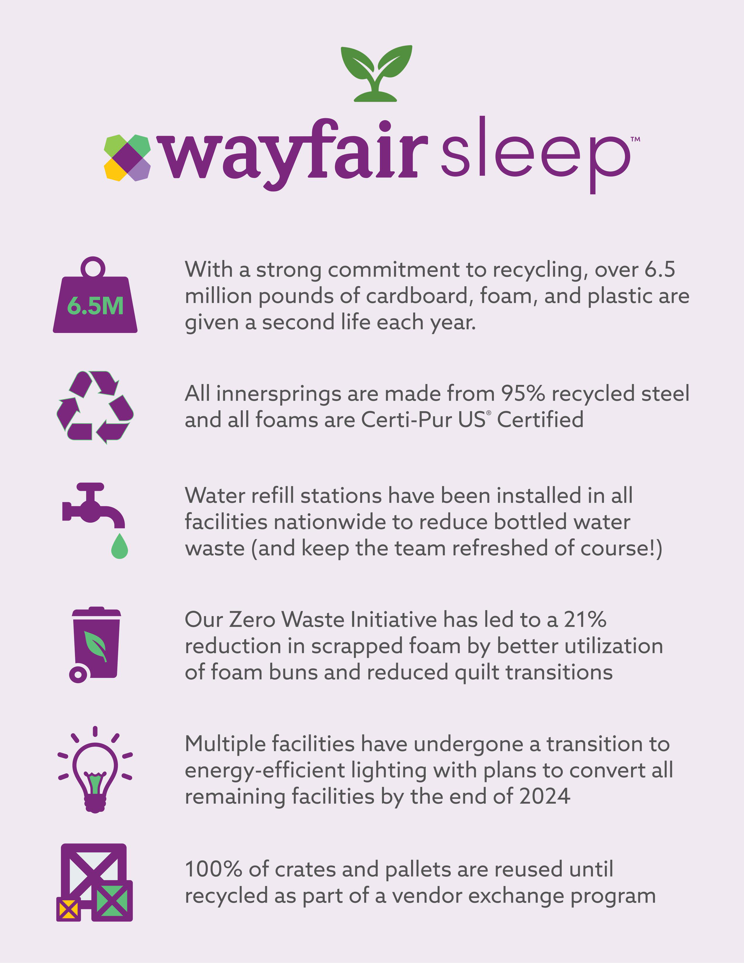 Wayfair Sleep™ 12" Medium Pillow Top Hybrid Mattress