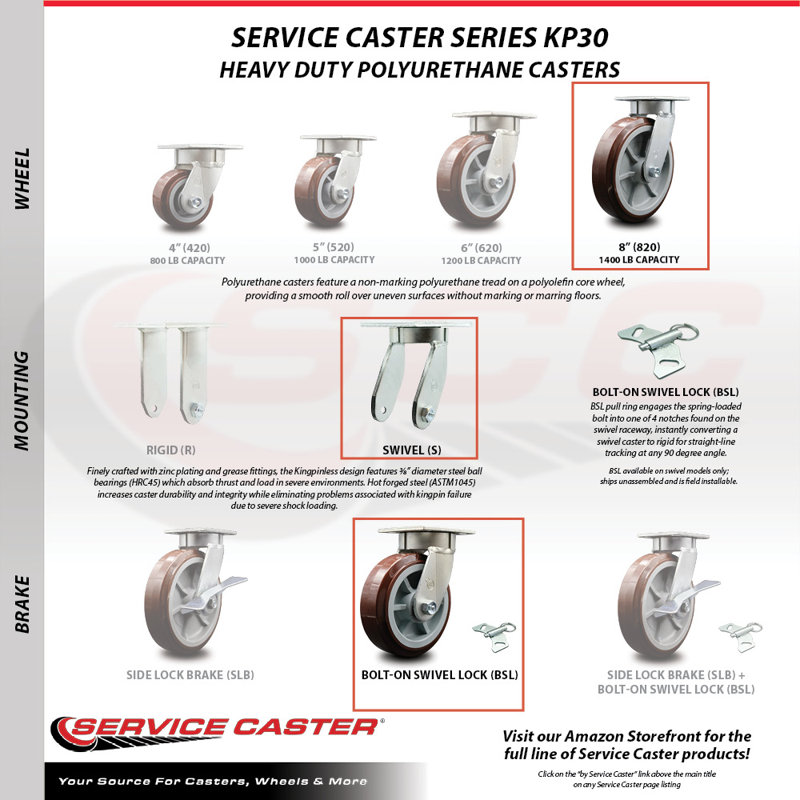 Kingpinless Poly on Polyolefin Swivel Caster