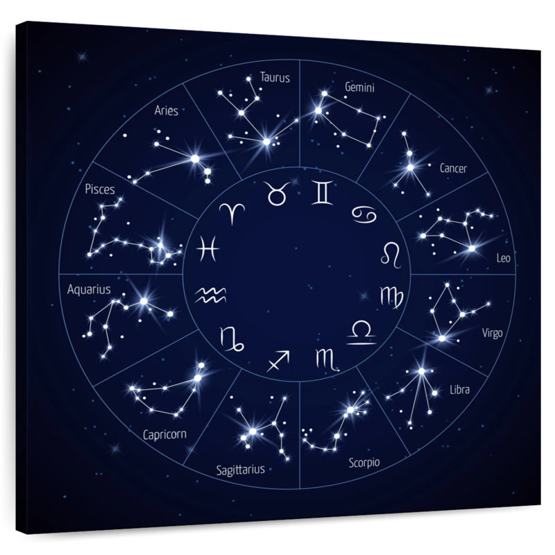 Zodiac Wheel Chart, 10" H x 10" W
