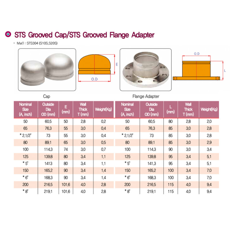 Surface Mount Kit for Bathroom Faucet