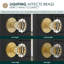 Mega Handles Feerie Crystal Dummy Knob - lot de 2 - Bouton anti-rotation pour porte d'entrée / garde-robe et portes françaises, un côté - Laiton satiné-131633325-131633327-131633328