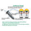 # 6 x 1/2 po Zinc Philips