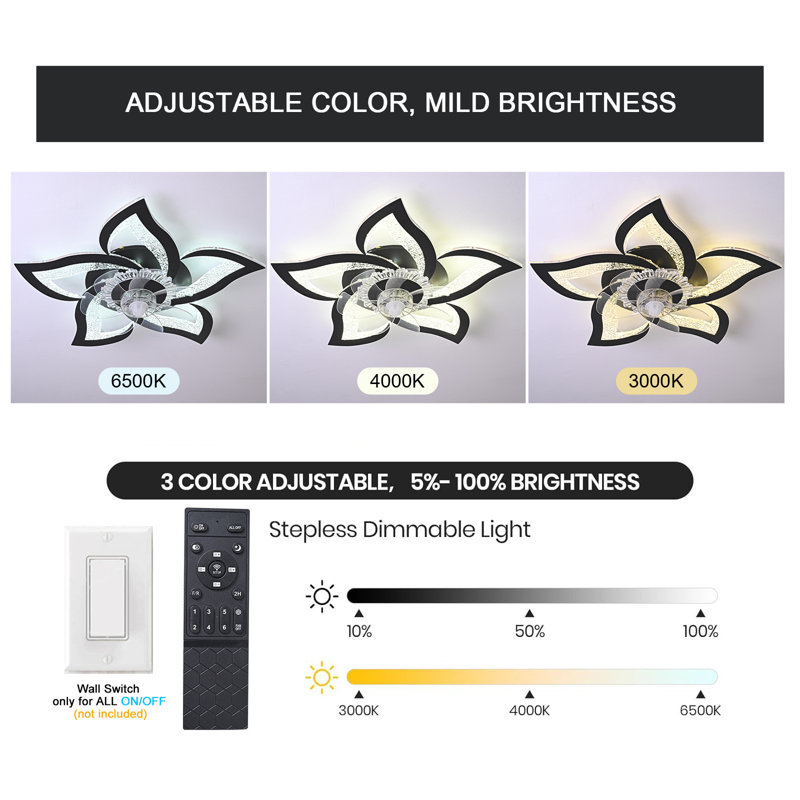 Izzabella 24.6" 7 - Blade LED Dimmable Flush Mount Ceiling Fan with Light and Remote, Black Bubble