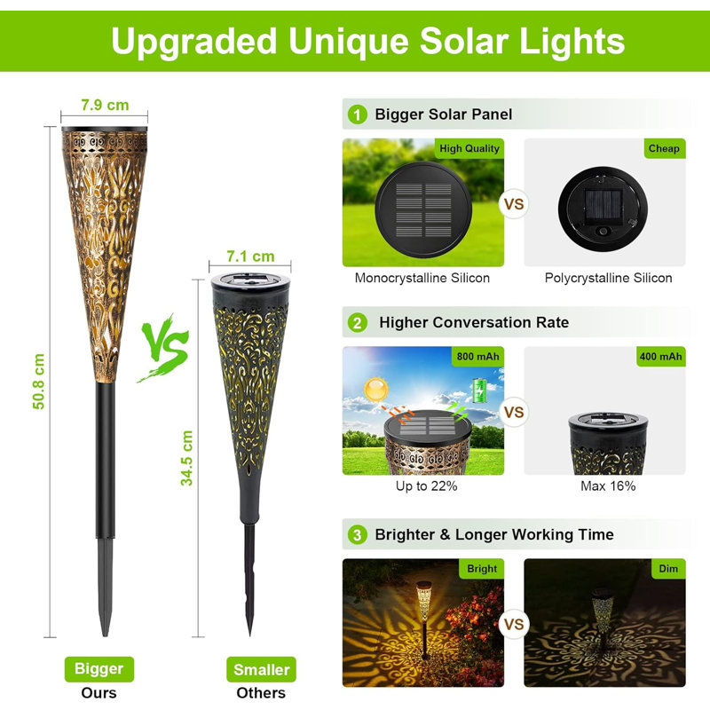 Solar Pathway Lights Outdoor, New Upgraded Bright Metal Retro Solar Outdoor Lights, Ip65 Waterproof Auto On/off Solar Garden Lights Solar Powered Landscape Path Lights For Yard Lawn Patio Walkway Driveway