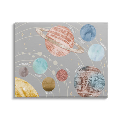 Art mural pour enfants, planètes de l'espace abstrait, système solaire, art mural par Daphne Polselli