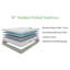 Home 10'' Medium Hybrid Mattress Mattress-1821243714