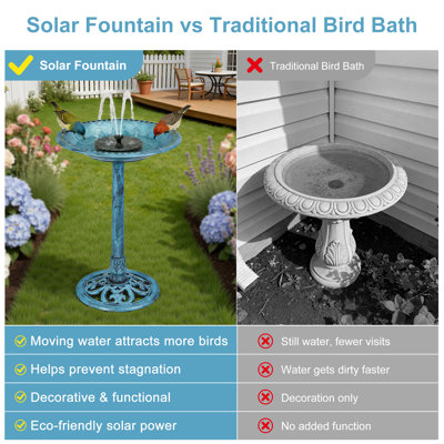 Solar Bird Bath With Fountain Pump, 28" Free-Standing Polyresin Bird Bath With Hollow-Out Edge, Fillable Stable Base, Antique Garden Bird Bath For Yard, Lawn, Patio & Outdoor Décor
